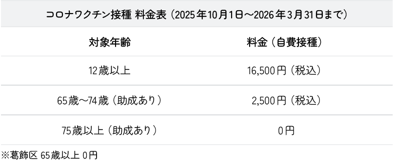 コロナワクチン接種料金表
