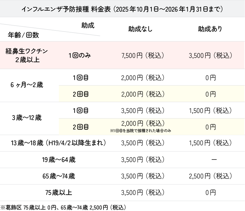 コロナワクチン接種料金表
