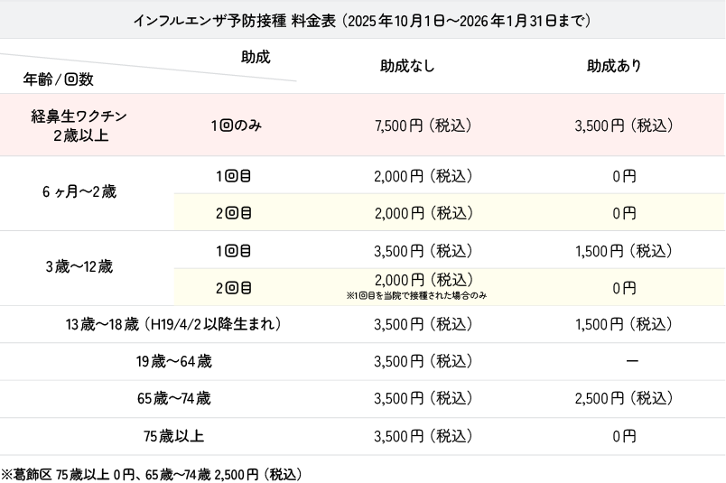 コロナワクチン接種料金表