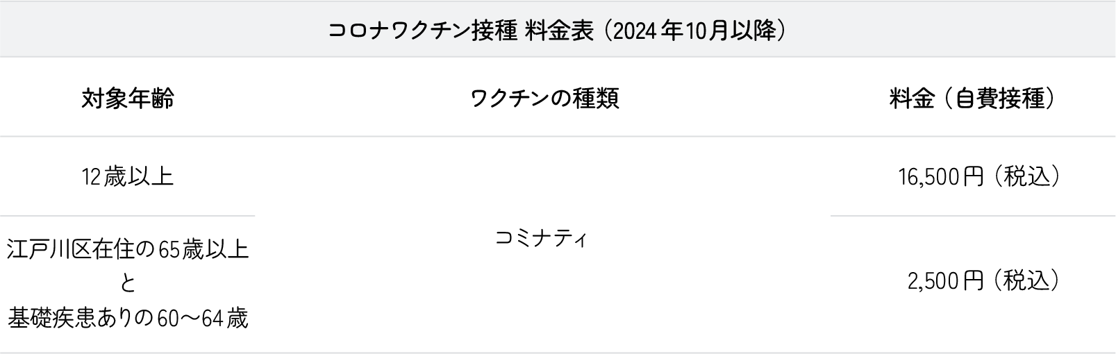 コロナワクチン接種料金表