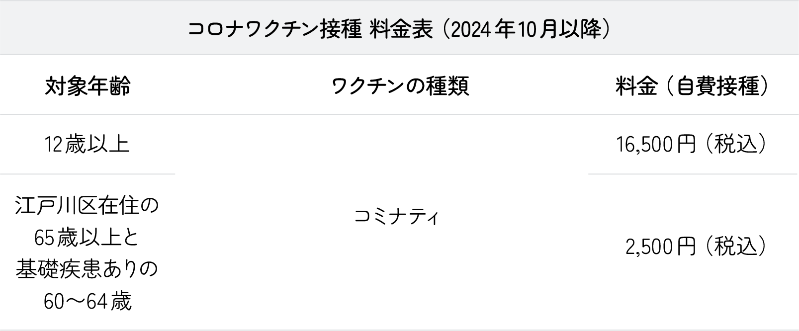 コロナワクチン接種料金表