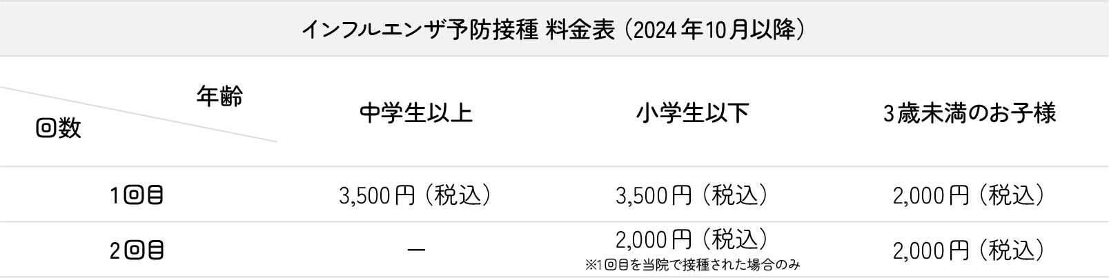 コロナワクチン接種料金表